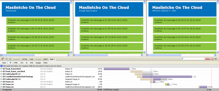 Mesure de performance avec 3 solutions
