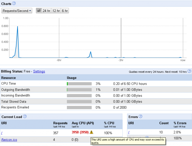 Google App Engine dashboard