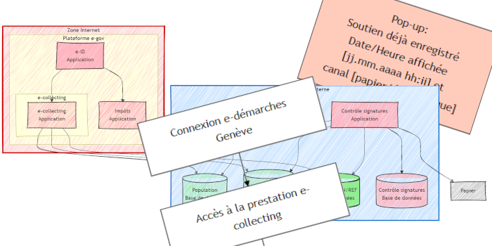 Afficher l'article : Hackathon e-collecting : l'avenir de la démocratie directe se prototypait à Berne