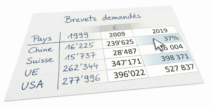 Afficher l'article : Si ton produit n'est pas copié, c'est que c'est de la M...